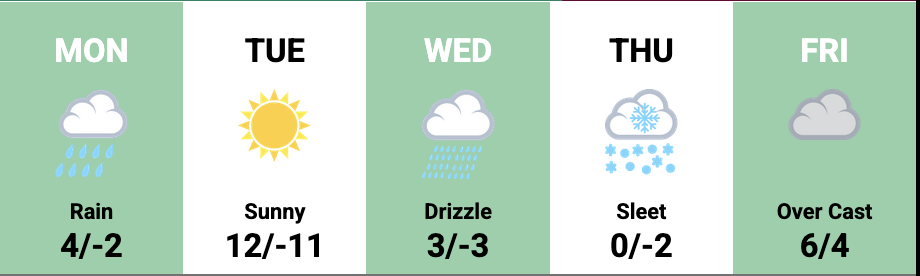 weather